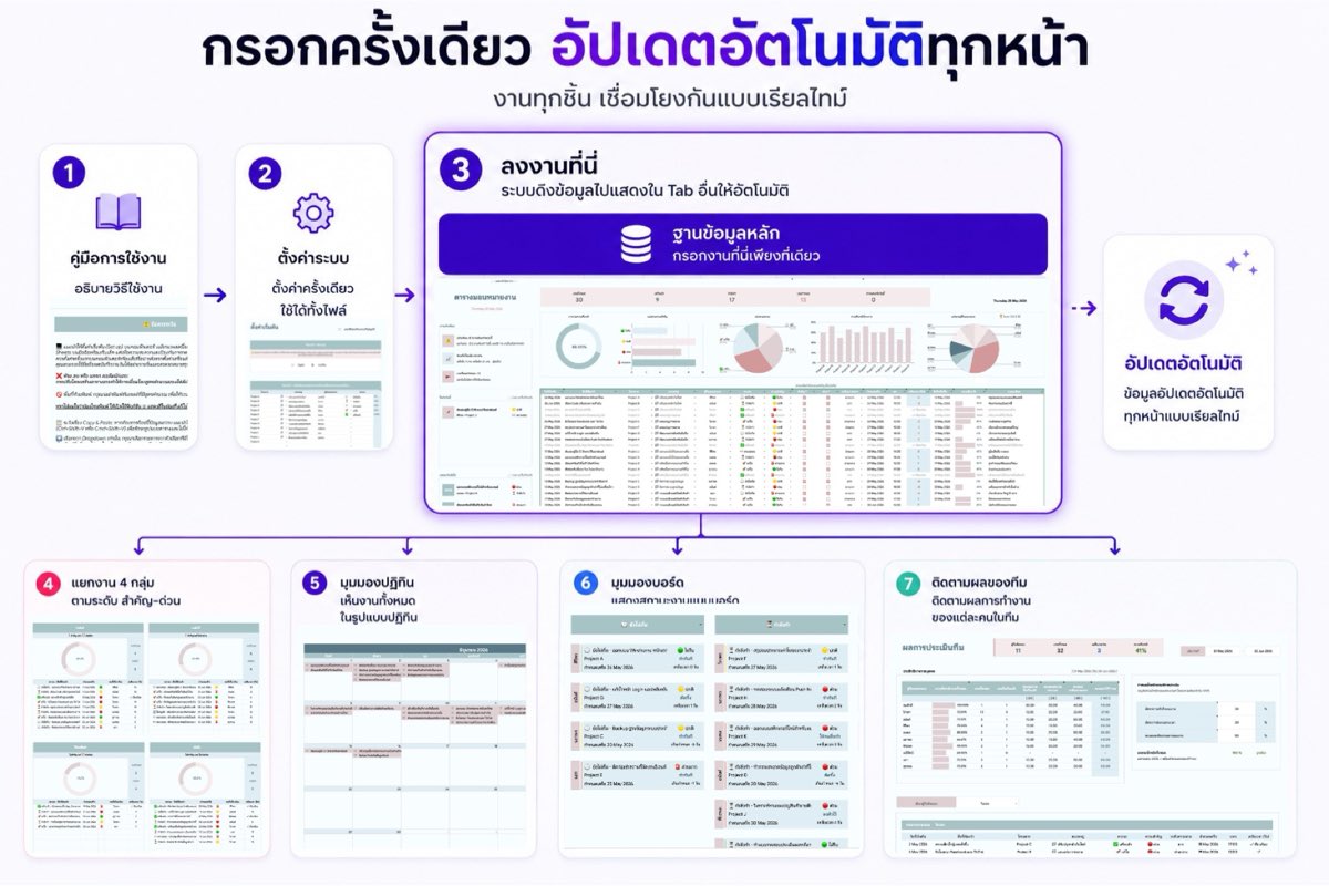 Data flow Assignment Tracker