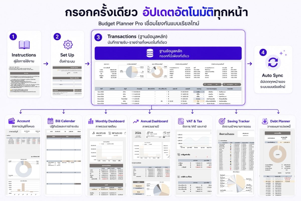 Data flow Budget Planner Pro