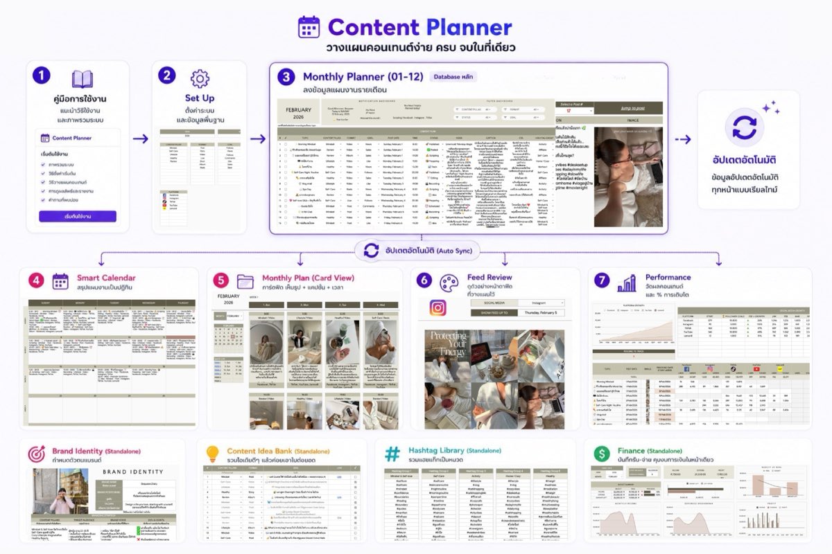 Data flow Content Planner Pro
