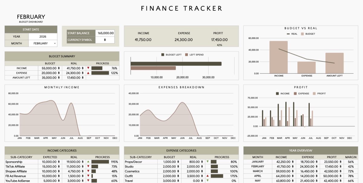 Finance