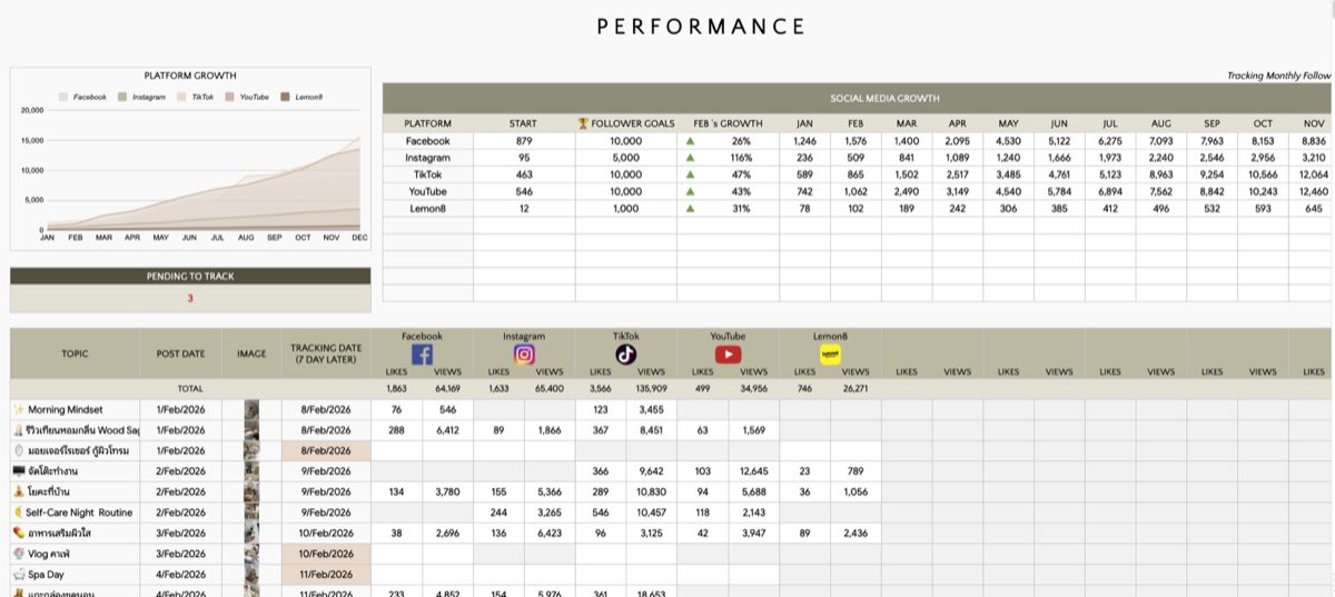 Performance