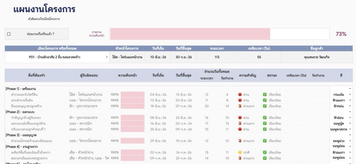 Gantt Chart