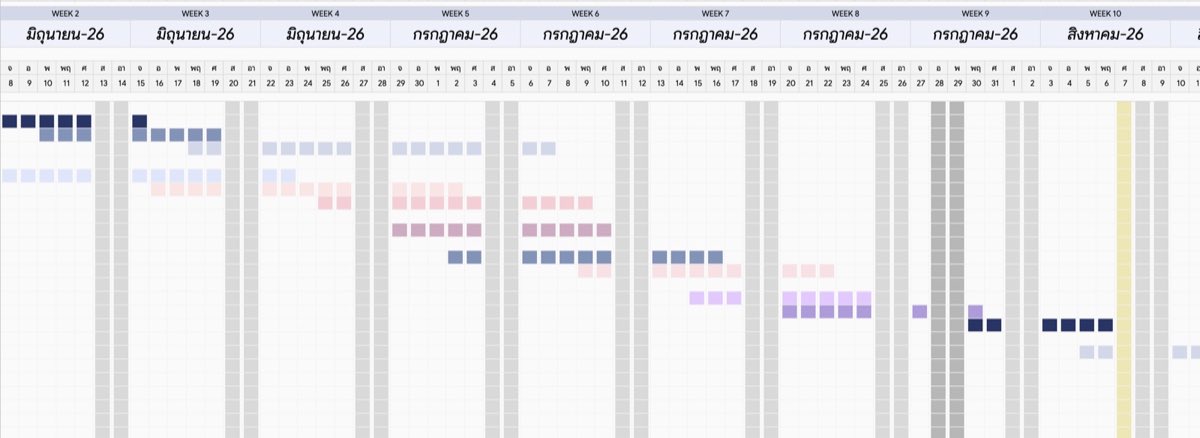 Gantt Chart