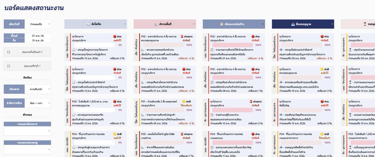 Kanban Board