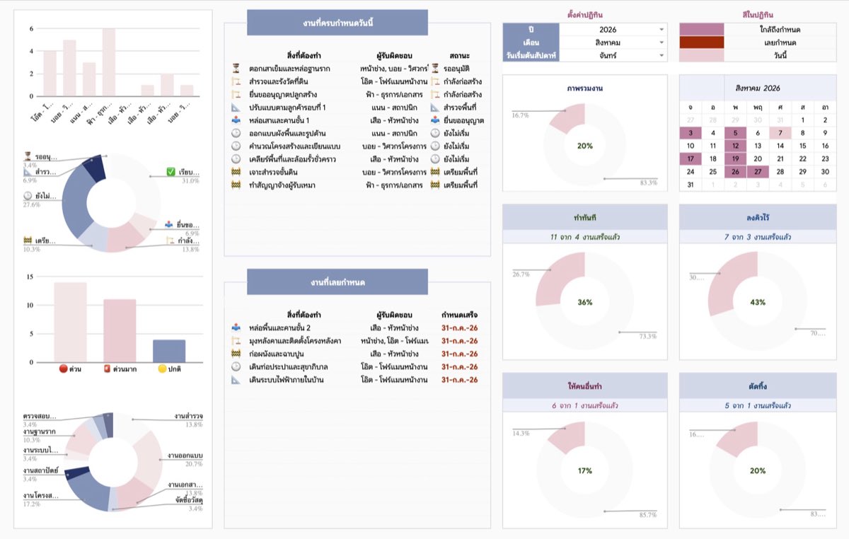 Project Dashboard