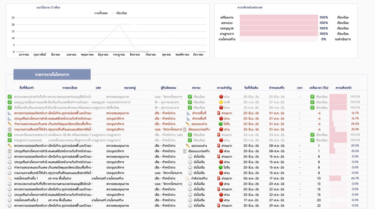 Project Dashboard