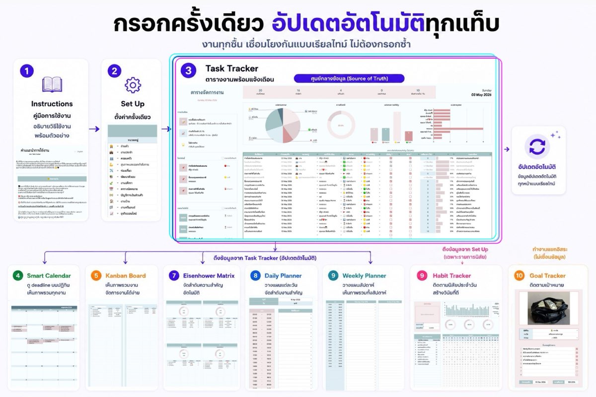 Data flow Task Tracker