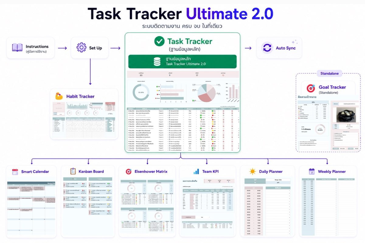 Data flow Task Tracker Ultimate