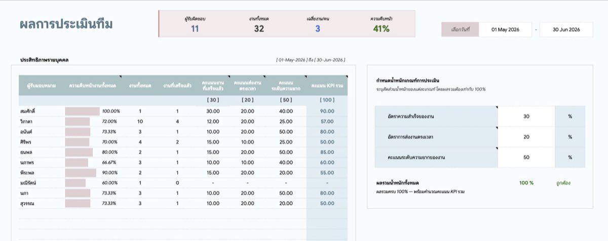 Team KPI